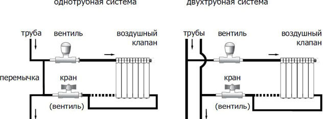 чем отличается однотрубная система отопления от двухтрубной