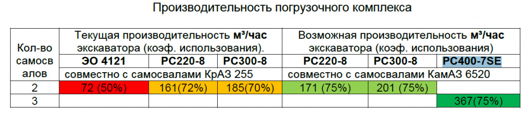 РС400-7SE РС400-7SE