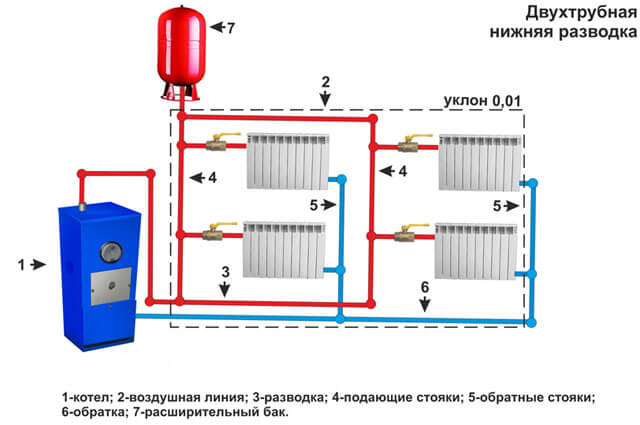 какую систему отопления выбрать однотрубную или двухтрубную