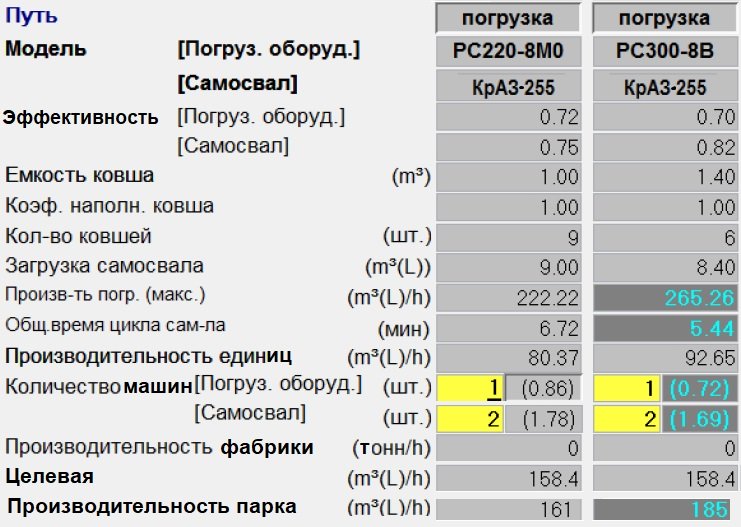 Моделирование с новыми экскаваторами Komatsu Моделирование с новыми экскаваторами Komatsu