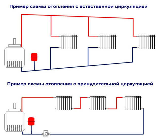 Обвязка пеллетного котла: схемы, правила установки и подключения котла на пеллетах