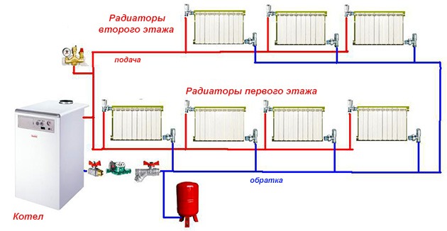 двухтрубная отопительная система