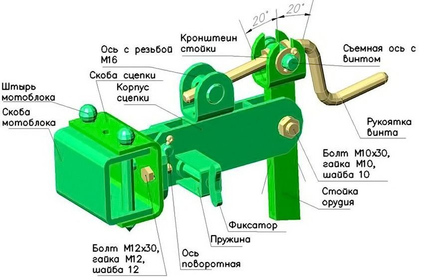 Схема крепления навесного оборудования мотоблока Салют Схема крепления навесного оборудования мотоблока Салют