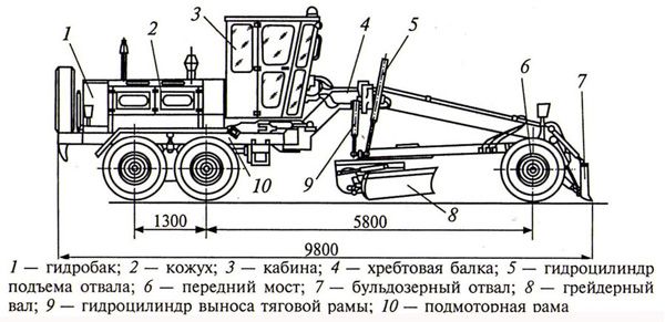 Устройство автогрейдера ДЗ-180