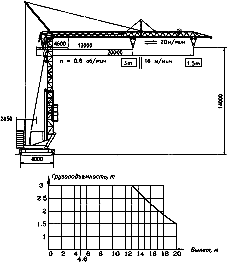Башенный кран РБК-2.20 - техничные данные