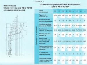 Технические характеристики башенного крана КБМ-401ПА с подъёмной стрелой