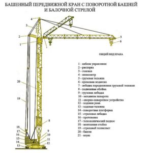 Устройство башенного крана