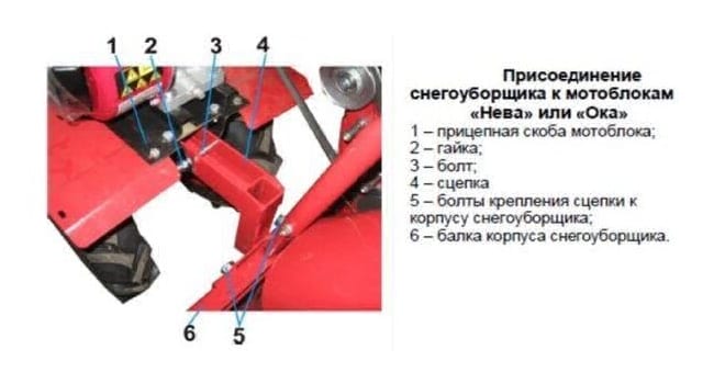 Схема прикрепления уборщика снега к мотоблоку