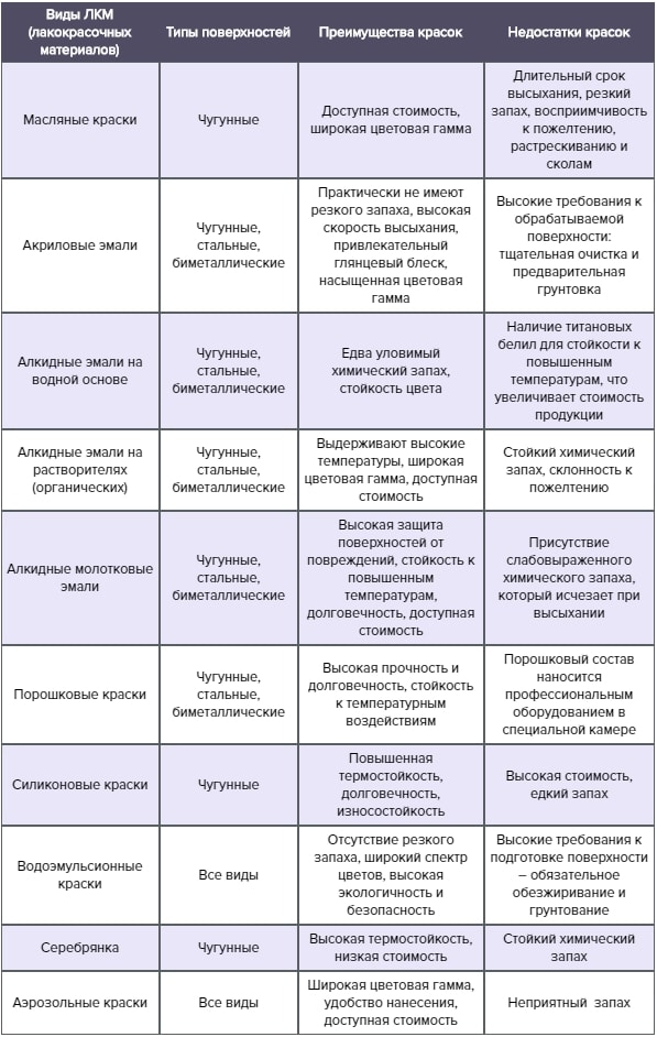 сравнение красок