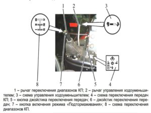 Органы управления КПП МТЗ 3522