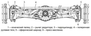 рулевая трапеция мтз 3522