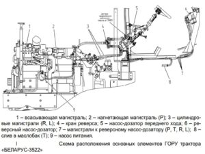 гидрообъёмное рулевое управление мтз 3522