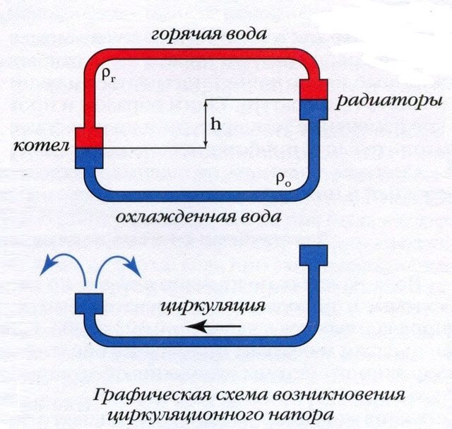 Обвязка пеллетного котла: схемы, правила установки и подключения котла на пеллетах