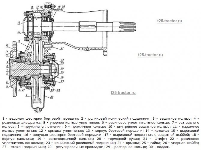 бортовая на трактор т-25