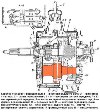 КПП ГАЗа 330232
