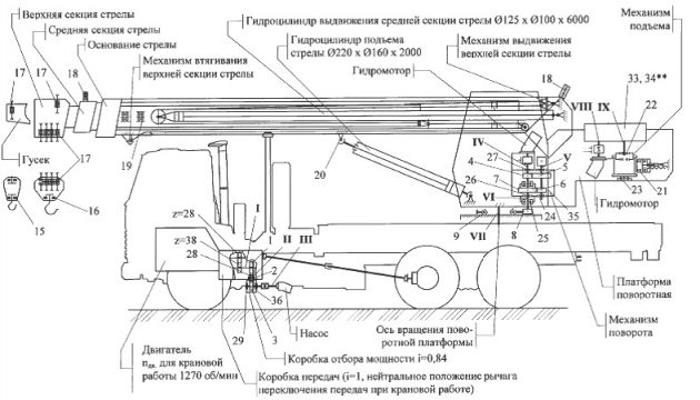 Схема автокрана КС-45721