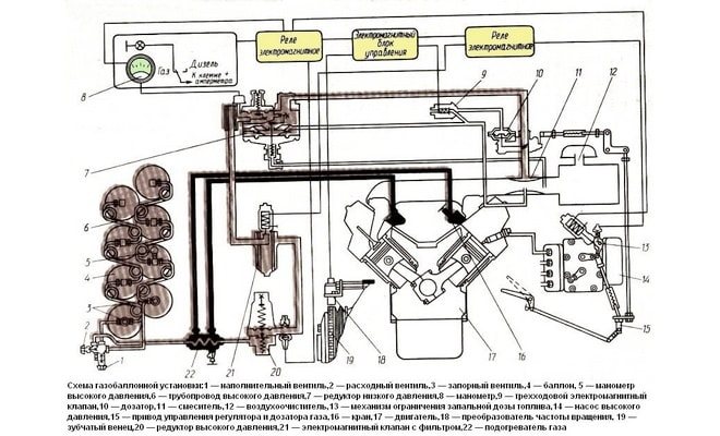 Схема газобаллонной установки
