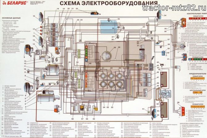 Электрическое оборудование тракторов МТЗ и МТЗ