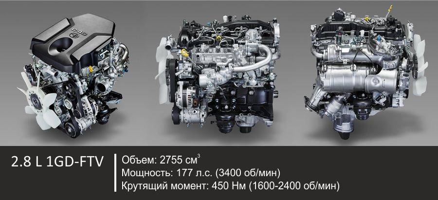 Двигатель 1GD-FTV