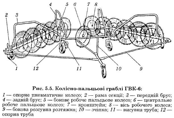 Технические характеристики в цифрах