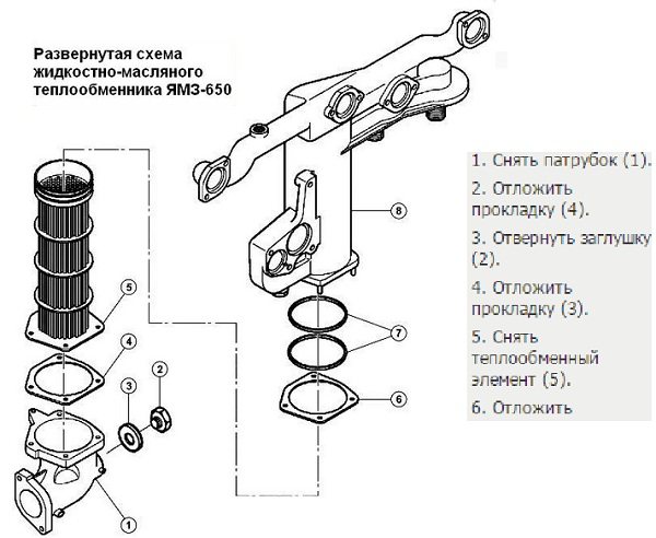 теплообменника ямз 650