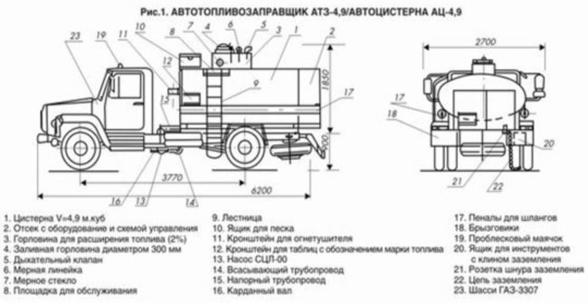 Устройство бензовоза на базе ГАЗ